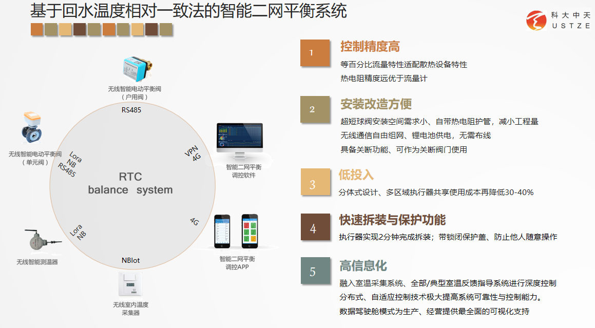 山东科大中天安控科技有限公司